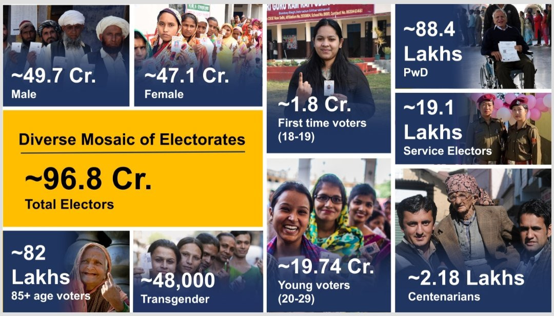 Andhra Pradesh and Lok Sabha Elections 2024 Schedule - Sakshi