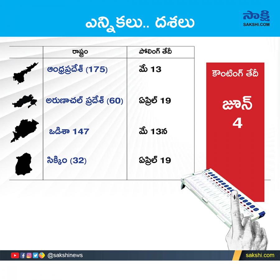 Andhra Pradesh and Lok Sabha Elections 2024 Schedule - Sakshi