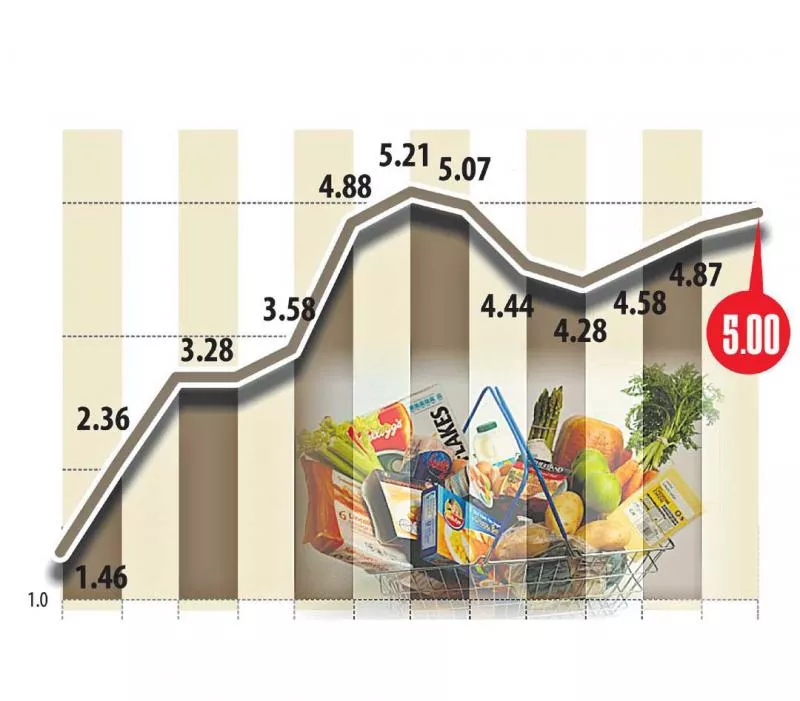  Inflation reached 5% in June - Sakshi