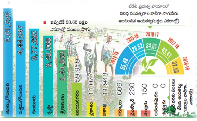 AP government that effectively mitigated the flood waters of the rivers Krishna and Godavari and Vamsadhara - Sakshi