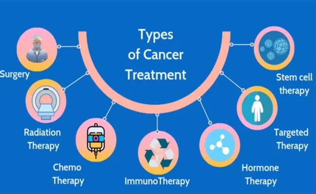Treatment Procedures For Cancer - Sakshi