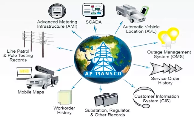 APTRANSCO Power companies Technology Andhra Pradesh - Sakshi