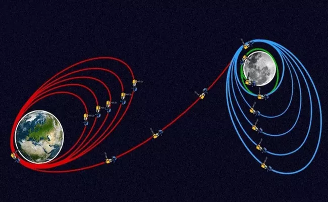 Chandrayaan-3 orbital distance increase again on 25th july 2023 - Sakshi