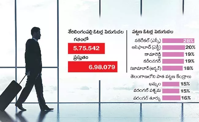 Effect of weekend holiday on voting day - Sakshi